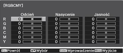 Regulaja obrazu Odień Nasyenie Jasność Umożliwia regulaję ogólnego koloru obrazu: niebieskiego, zielonego i zerwonego.