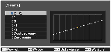 Regulaja obrazu Korekta gamma Nieznazne różnie zabarwienia, które w zależnośi od źródła sygnału mogą wystąpić podzas wyświetlania obrazu, można skorygować.