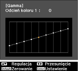 Regulaja obrazu Dostosuj jasność za pomoą