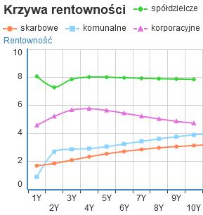 OBLIGACJE SPÓŁDZIELCZE Catalyst - Obligacje spółdzielcze Obligacje o wartości nominalnej 100 PLN Kurs na godz.