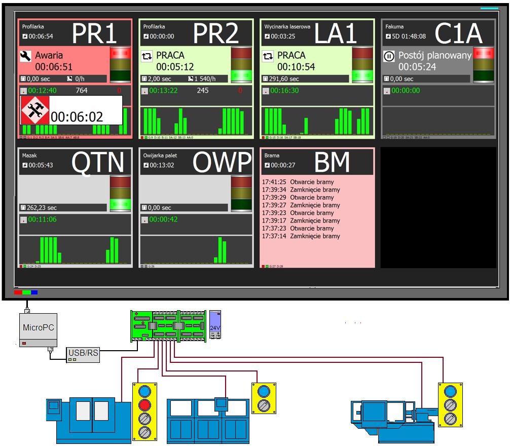 Golem Display Golem Display to program pozwalający na stworzenie prostej tablicy informującej o stanie maszyn.