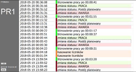 W trybie sterowania myszą sprawa jest prosta na pierwszym ekranie klikamy w panel odpowiedniej maszyny potem między ekranami przełączamy się przyciskami [<<] [>>] W trybie sterownia wejściami dla