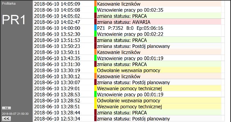Zdarzenia System rejestruje zdarzenia takie jak zmiana statusu, kasowanie liczników etc.