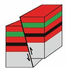 polegają na przemieszczeniu mas skalnych względem siebie wzdłuż dzielących je powierzchni. Geolodzy nazywają je uskokami.