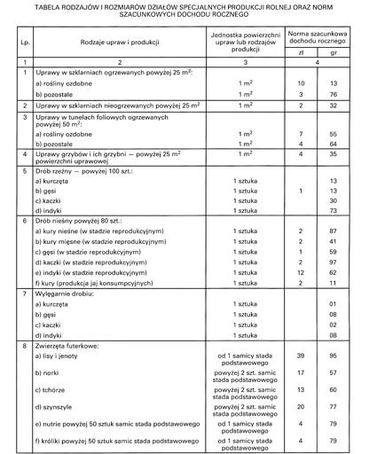 rp.pl/prawo Czwartek 29 grudnia 2011 CIT 2012 G21 usta wy z 24 kwiet nia 2003 r.