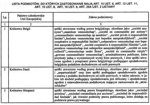Czwartek G 22 CIT 2012 29 grudnia 2011 rp.pl/prawo ski wa nych po za te ry to rium RP do je go za gra nicz ne go za kła du.