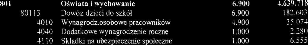 000 600 16 Drogi gminne 30.000 6050 Wydatki inwestycyjne jedn. budtetow. 30.000 V 750 Administracja puhliczna 8.400 1.250.533 75023 Urzedy pin 8.400 1.027.