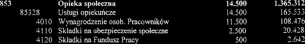 500 5070 Odsetki i dyskonto od kraj.pap.wart. oraz poiyczek i kredytow. 10.500 80 l OSwiata i wychowanie 6.900 4.639.718 801 3 Dowoz dzieci do szk61 6.900 83.bO? 10 10 Wynagrodz.