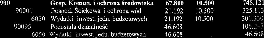 312 85328 Uslugi opiekulicze 14.500 165.533 4010 Wynagrodzenie osob. Pracownik6w 1 1.500 108.476 4 1 10 Skiadki na ubezpieczenie spdeczne 2.500 20.478 4 120 Skladki na Fundusz Pracy 500 2.