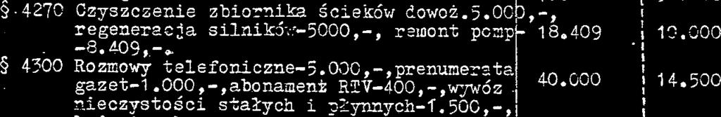 Budowa sieci wodocisg. $ 261 Dotacja $ 621 Dotacja cslo,:~s 1 Rozchodg 3 7020 Posilki regsneracyjne ". 7 3 :54 3 ;.iyna~odzeria;?an(;~cil;sw ;)n~.;35,,cc. 7z : i 1 g 4045 Dodalkowe 5,i~agrodzenie r?
