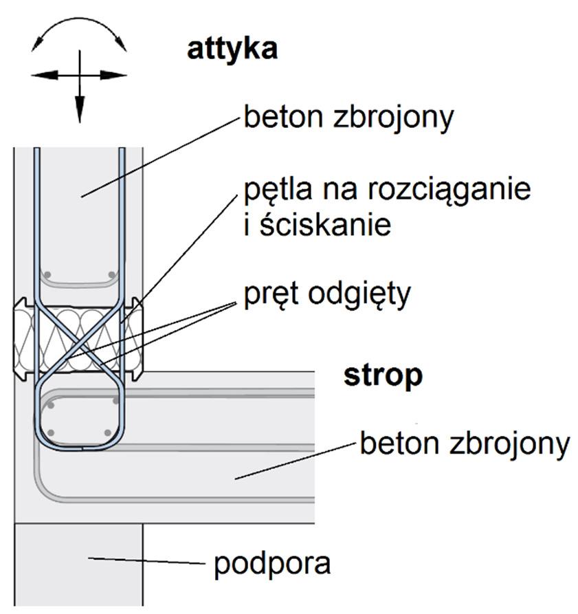 Rysunek 7: Łącznik HIT-HP/SP