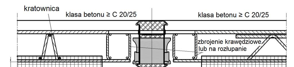 Załącznik B7
