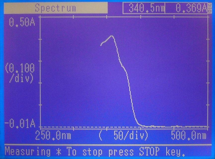 Zdjęcie 7. Ekran spektrofotometru podczas pomiaru widma absorpcji. V. Zapis zmierzonych danych na dysku komputera. Po zakończonym pomiarze, należy przesłać dane do komputera.