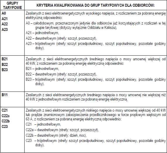 W dużych obiektach najczęściej spotykamy się z taryfami grupy B, czyli B21 B23, odpowiadającymi zasilaniu z sieci elektroenergetycznej średniego napięcia (SN) o napięciu znamionowym wyższym niż 1 kv