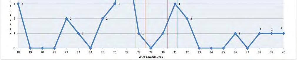BRA 30 18 TUN 18 27 SWE 31 10 4 5 CUB 22 15 20 22 GER 31 11 PAR 22 20 IRL 31 13 6. LTU 23 8 CZE 32 1 23 24 NZL 25 4 MEX 32 22 7 8 ZIM 25 14 25. CHN 36 6 ESA 26 16 26. THA 38 17 9 11 KAZ 26 25 27.