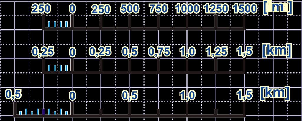 czyli: 1 cm 250 metrów (przy