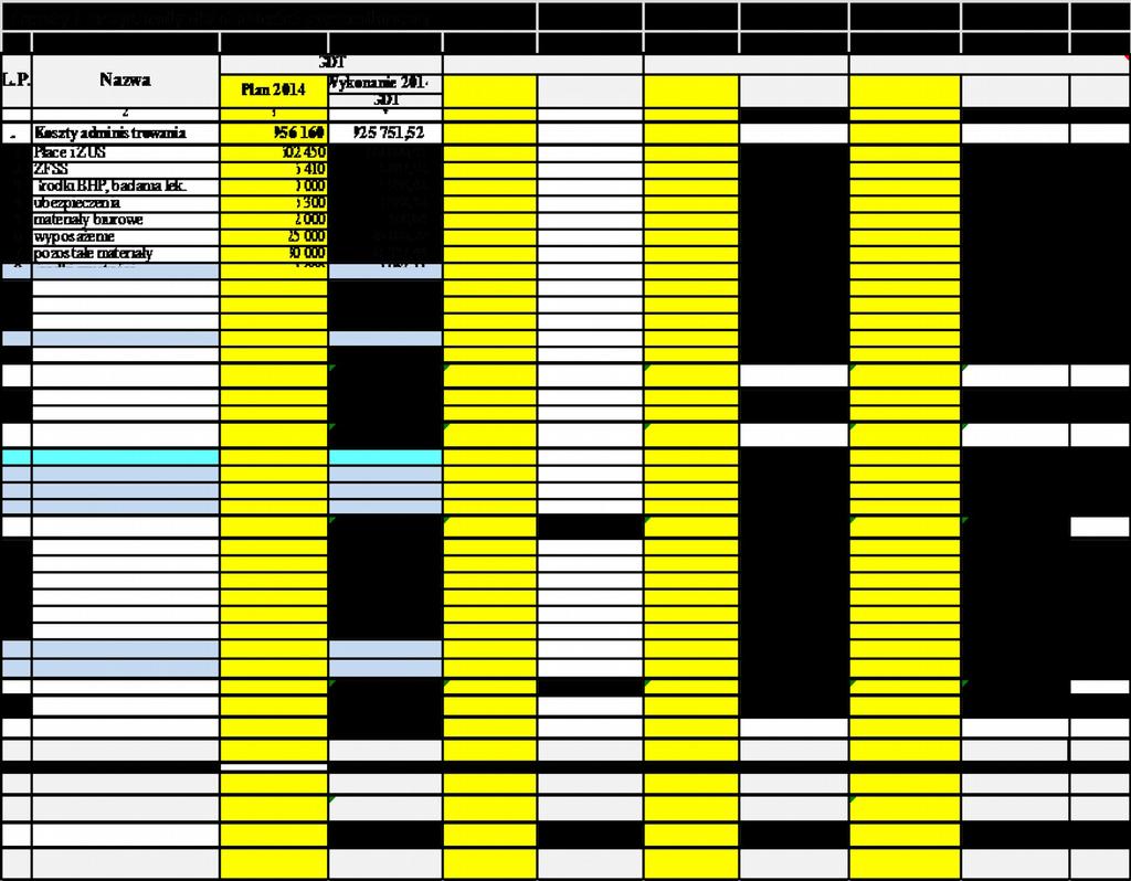 Koszty dostawy zimnej wody i odprowadzenia ścieków poniesione w 2014 roku w wysokości 481 518,89 zł były niższe od przyjętych w planie finansowo gospodarczym na ten rok /kwota 500 000 zł/ o 18 481,11