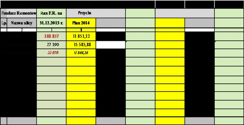 C.7. STRUKTURA KOSZTÓW RODZAJOWYCH ZA 2014 ROK. Koszty rodzajowe ogółem wynoszą: 5 535 335,94 zł Struktura tych kosztów kształtowała się następująco: amortyzacja.