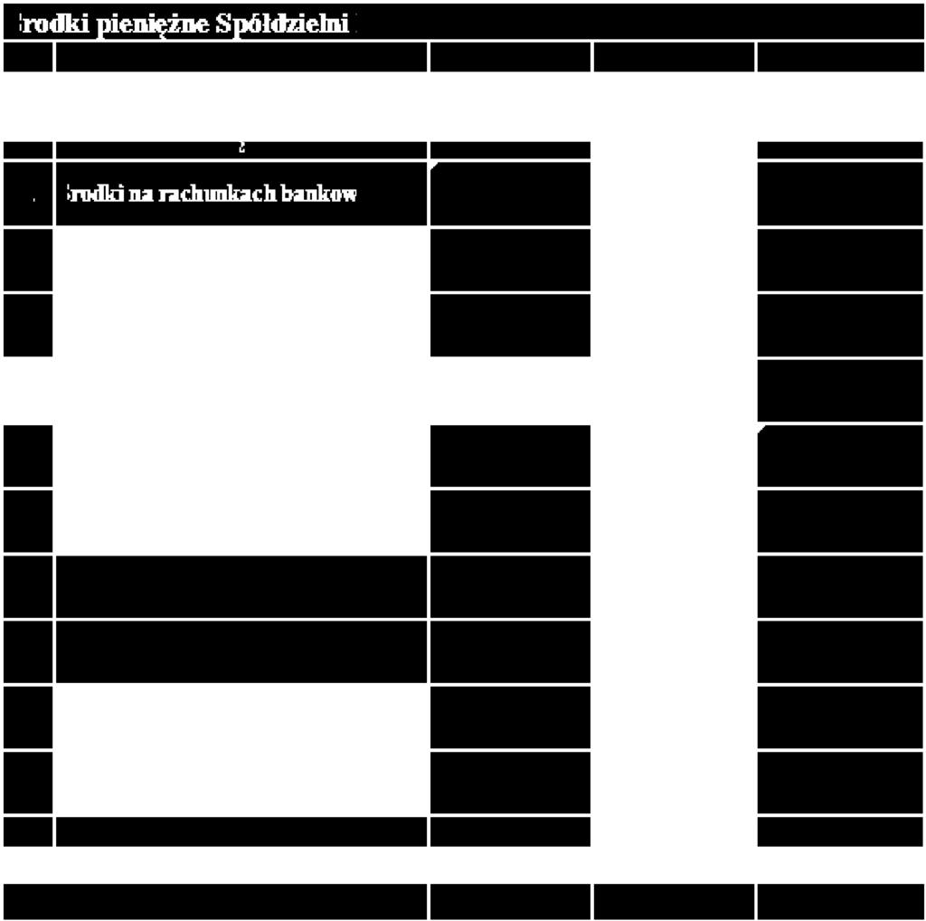 Zaległości w opłatach eksploatacyjnych od lokali mieszkalnych na dzień 31.12.