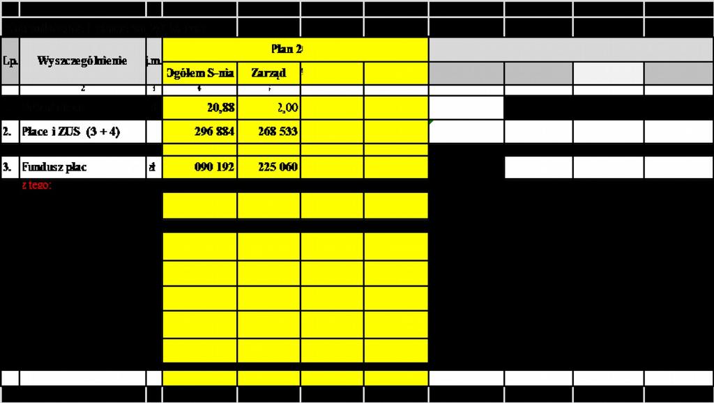 Koszty zarządzania i konserwatora w 2016 roku wyniosły 811 713,32 zł (w tym koszty konserwatora w kwocie 64 495,66 zł) i były wyższe od przyjętych w planie finansowo gospodarczym na ten rok /w kwocie