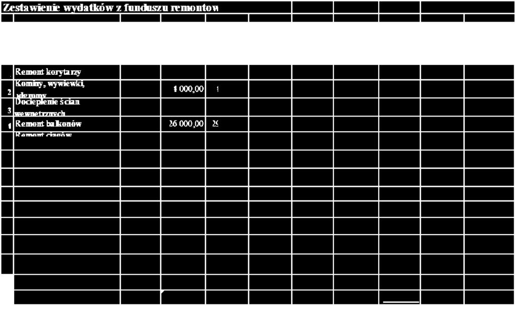 Przychody funduszu remontowego w 2016 roku: 740 139,31 zł, w tym: odpis