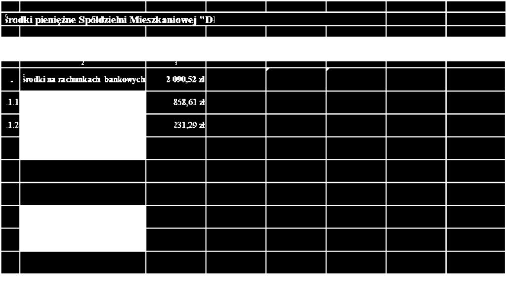 12.2015 roku o 243 720,90 zł. Spowodowane to było wyższymi od przychodów wydatkami na remonty zasobów mieszkaniowych Spółdzielni.
