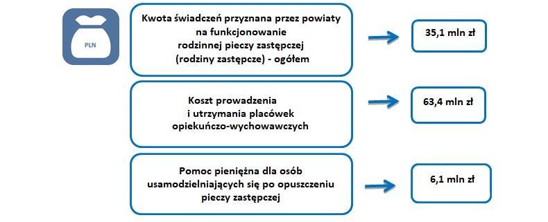 dot. województwa