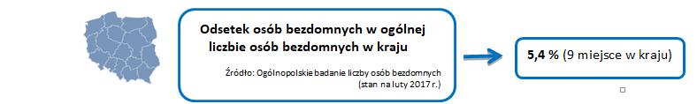 Wybrane wskaźniki obrazujące