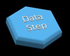 DATA STEP wejście wyjście tabela tabela plik plik Zbiory danych Do zbioru odwołujemy się w następujący sposób: <nazwa_biblioteki>.