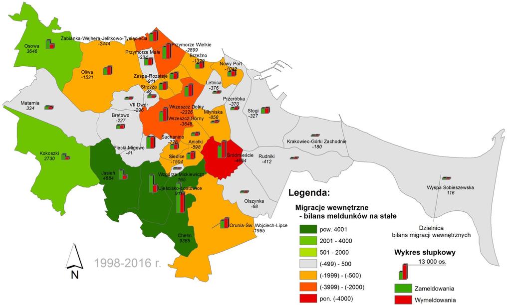 Dzielnice MIGRACJE WEWNĘTRZNE l a t a 2 6-2 1 6 i 2 1 6 r.