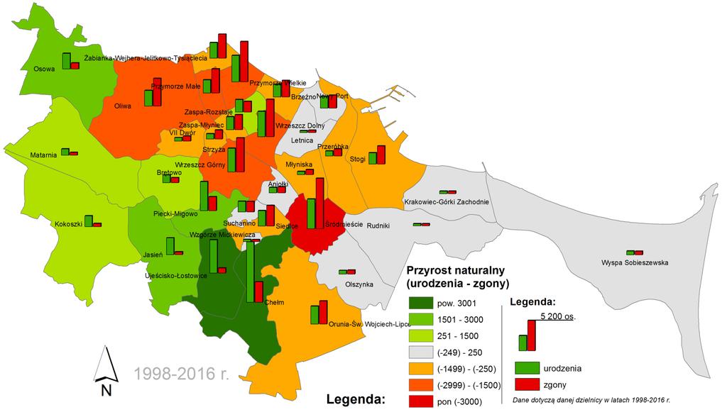 Dzielnice URODZENIA, ZGONY, PRZYROST NATURALNY lata 1998-216 14 Źródło: Referat Badań i Analiz