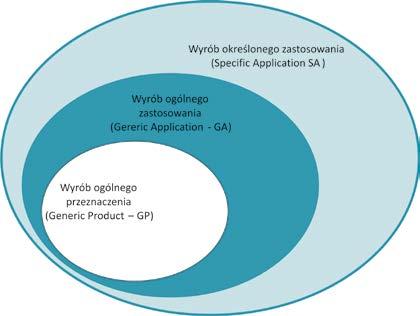 Komplet powyższych standardów dotyczy niezawodności i bezpieczeństwa rozwiązań kolejowych związanych z bezpieczeństwem.