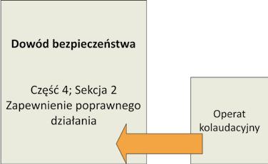 Podsystem CCS w znaczeniu wymagań europejskich jest pojęciem tożsamym z pojęciem systemu szczególnego zastosowania aplikacji (specific application) SA ujmowanym w znaczeniu norm RAMS.