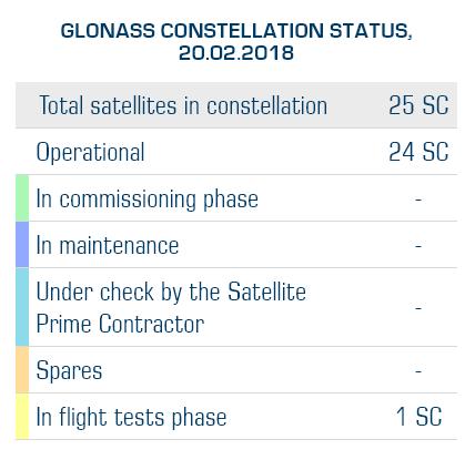 SYSTEM NAWIGACYJNY GLONASS System GLONASS (Global Navigation Satellite System lub Globalnaja Nawigacjonnaja Sputnikowaja Sistiema) został zaprojektowany w latach 70-tych ubiegłego wieku równolegle z