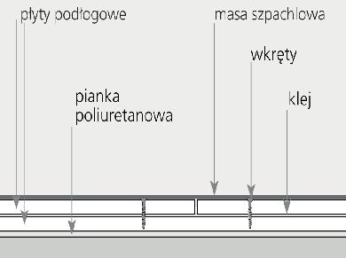 Zadanie 22. Rysunek przedstawia przekrój przez warstwy suchego jastrychu wykonanego na podłożu A. równym. B. nierównym. C. pochylonym. D. pogrążonym. Zadanie 23.