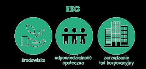 wartości RESPECT INDEX od pierwszej edycji
