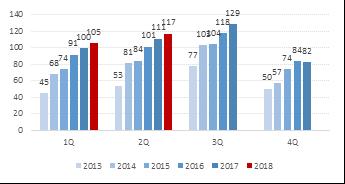 Kęty EBITDA kwartalna [mln PLN] Źródło: DM BDM S.A., spółka Altus TFI Zarządzający Altus TFI wzięli na siebie wszelkie ryzyka związane z obligacjami GetBack o wartości nominalnej 23 mln PLN.