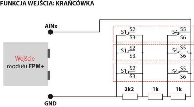 Strona 45 z 73 12.14. FUNKCJA WEJŚCIA: POMIAROWE Wejście odpowiadające za bezpośrednie pokazywanie wartości pomierzonych (np. napięcie, prąd).