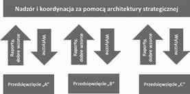 186 Andrzej Sobczak architektonicznej, w ramach której architektury niższego szczebla muszą być spójne z architekturą wyższego szczebla.