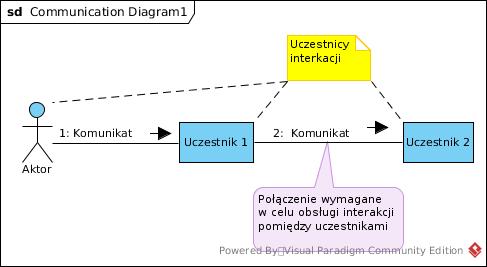 Diagramy