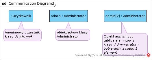 Diagramy