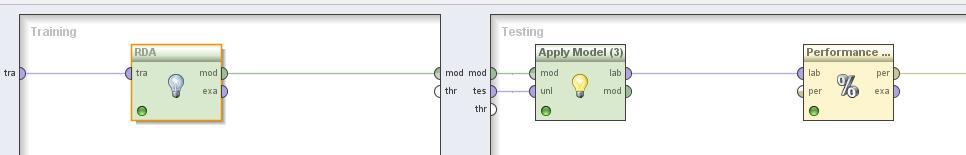regression: Operator