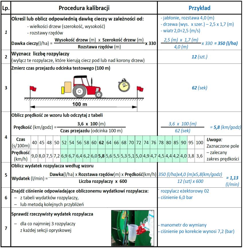 Tabela 24.