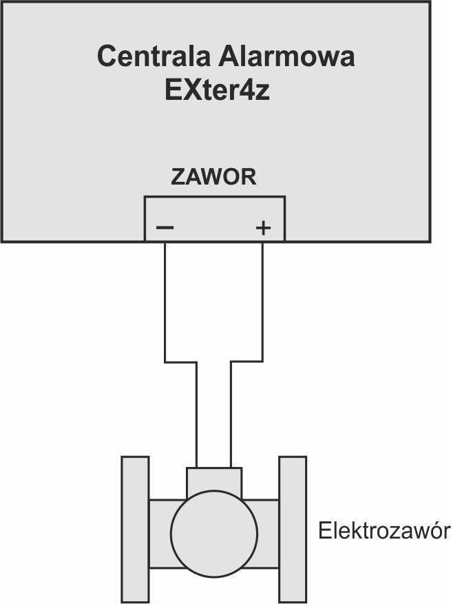IV.4. Wyjście sterujące wyłączaniem zaworu odcinającego (elektrozaworu) Centralka EXter4z może współpracować z typowymi zaworami odcinającymi (np.