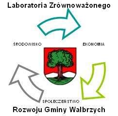 Anny Bomby z klasy VI: W ramach projektu Laboratoria