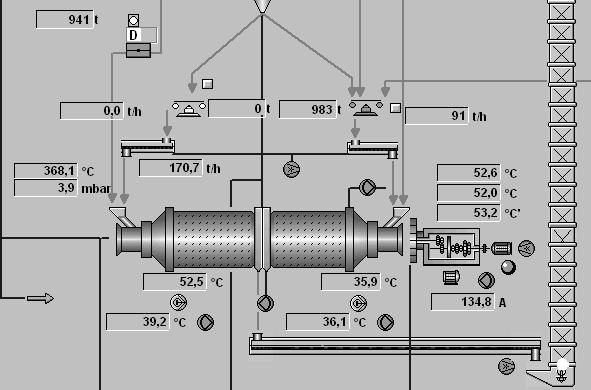 82 Zeszyty Problemowe Maszyny Elektryczne Nr 85/2010 3. Sposoby obserwacji układów napędowych on-line Istotnym elementem układów synoptycznych (rys.