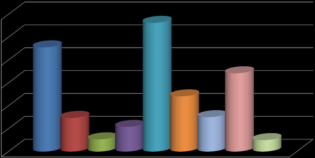 - informacje za I półrocze 2012 r.