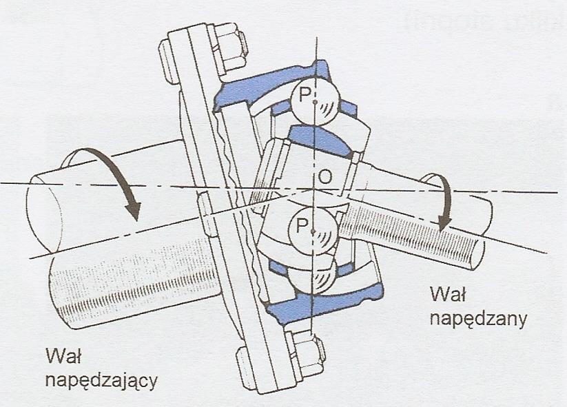 O leżący na środku linii łączącej środki wszystkich kul