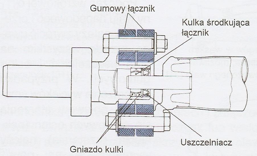 W celu ograniczenia amplitudy drgań przenoszonego momentu w układzie