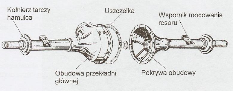 a) c) b) Obudowy mostu napędowego: a)